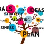 How to Create a Vision Board for Personal Growth